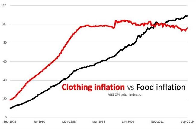 Why our clothing is so cheap.