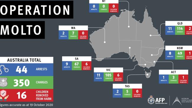 Operation MOLTO arrests. Picture: Supplied