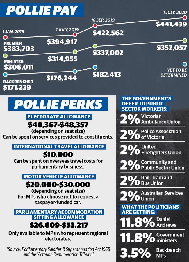 art for pollie pay online