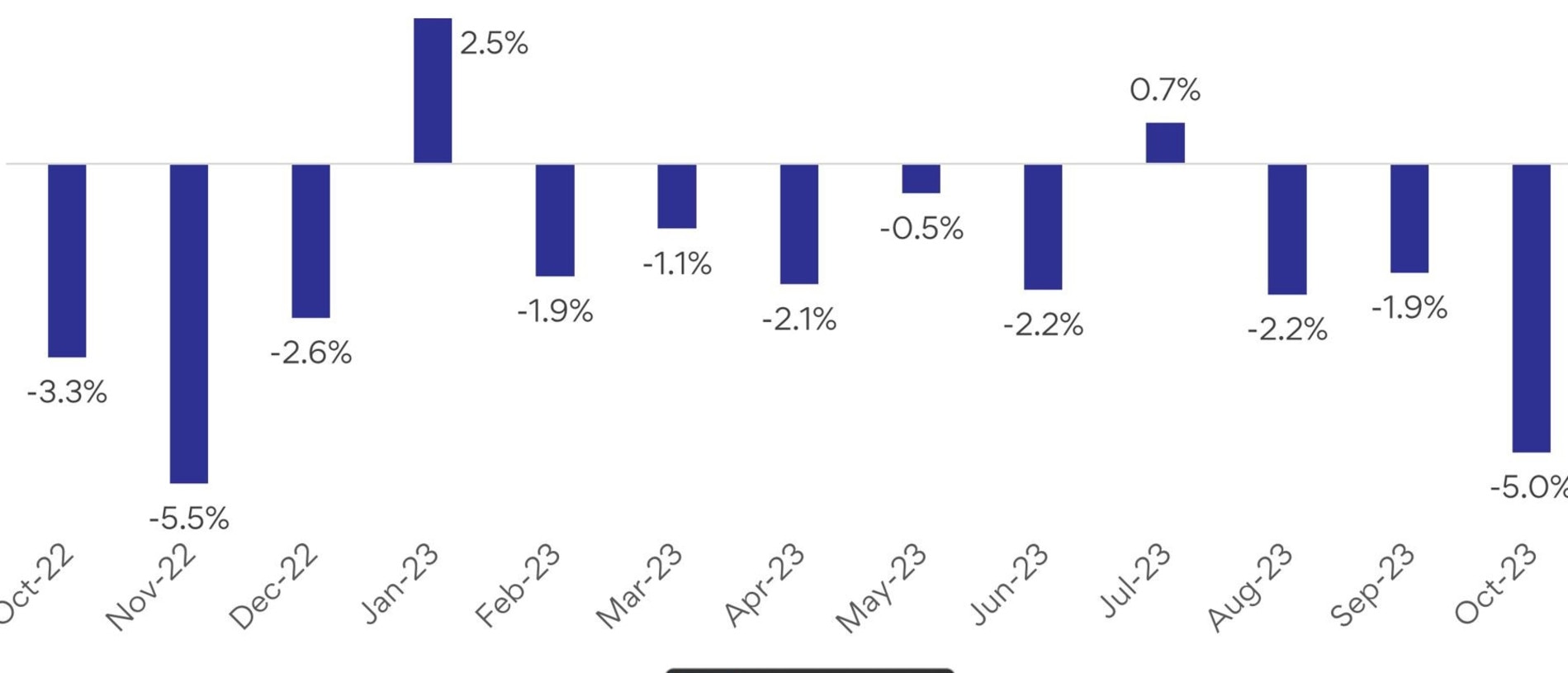 Job ads have been on the decline for the past few months. Picture: SEEK.