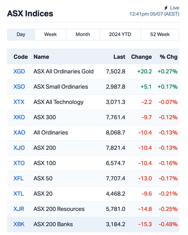 Chart via Marketindex.com.au