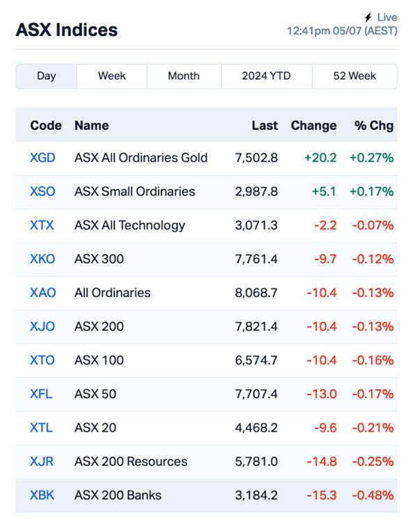 Chart via Marketindex.com.au