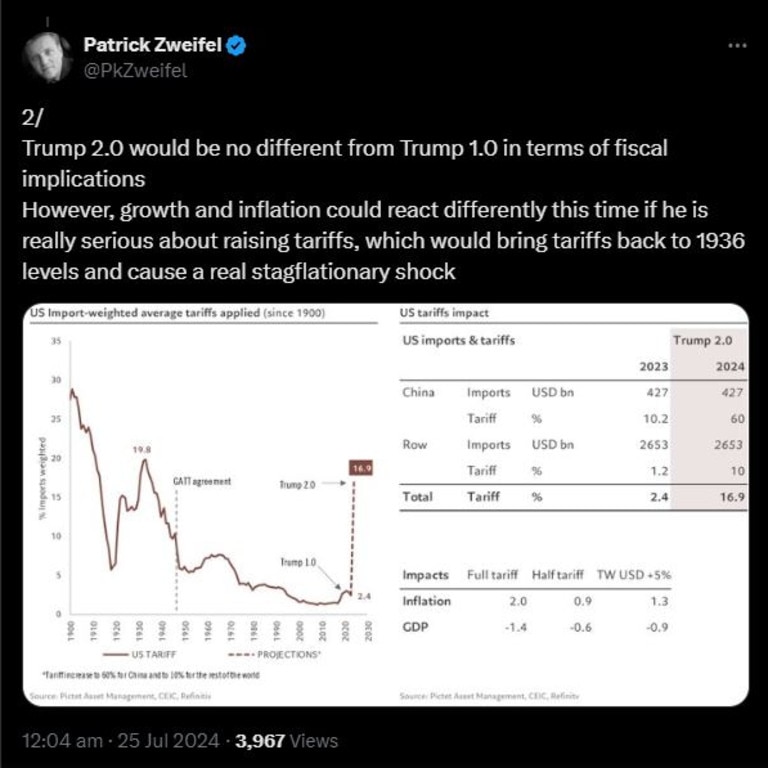 The re-election of former US President Donald Trump could see an escalation in trade actions.