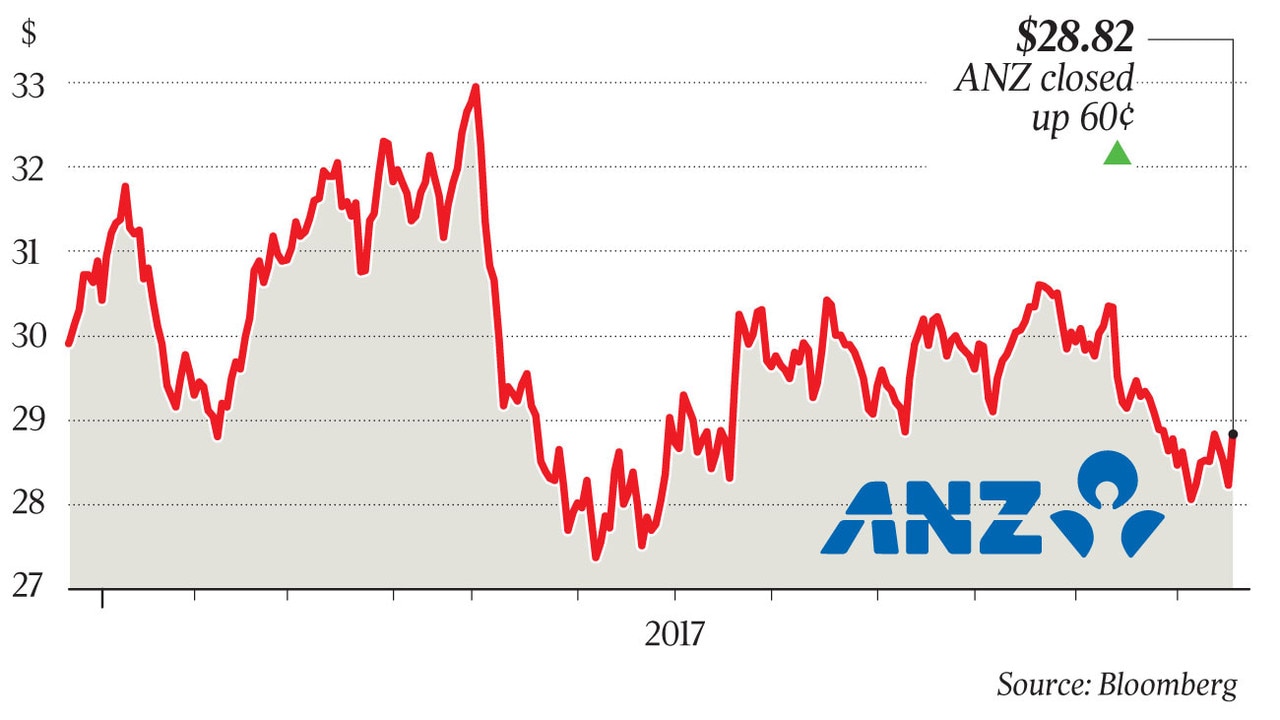 ANZ share buyback tipped to be first in series The Australian