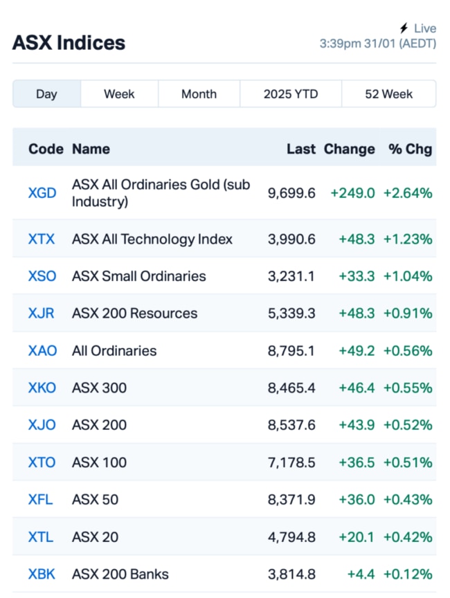 Source: MarketIndex