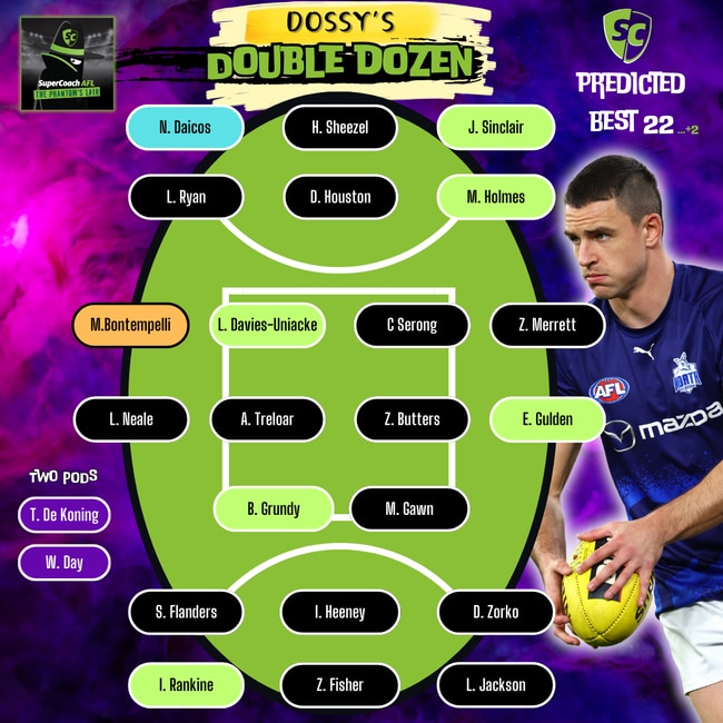 SuperCoach AFL 2024 Best scorers predicted, Dossy’s Double Dozen