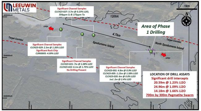 Leeuwin sampling at the Spodumene and Metis Island prospect area. Pic: Leeuwin Metals