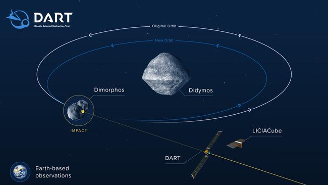 The impact will occur in 2022. Picture: NASA.