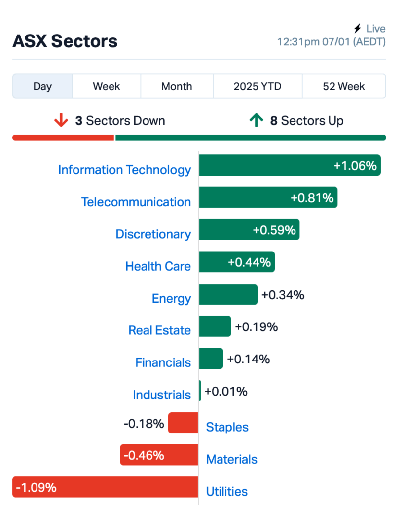 Source: Market Index