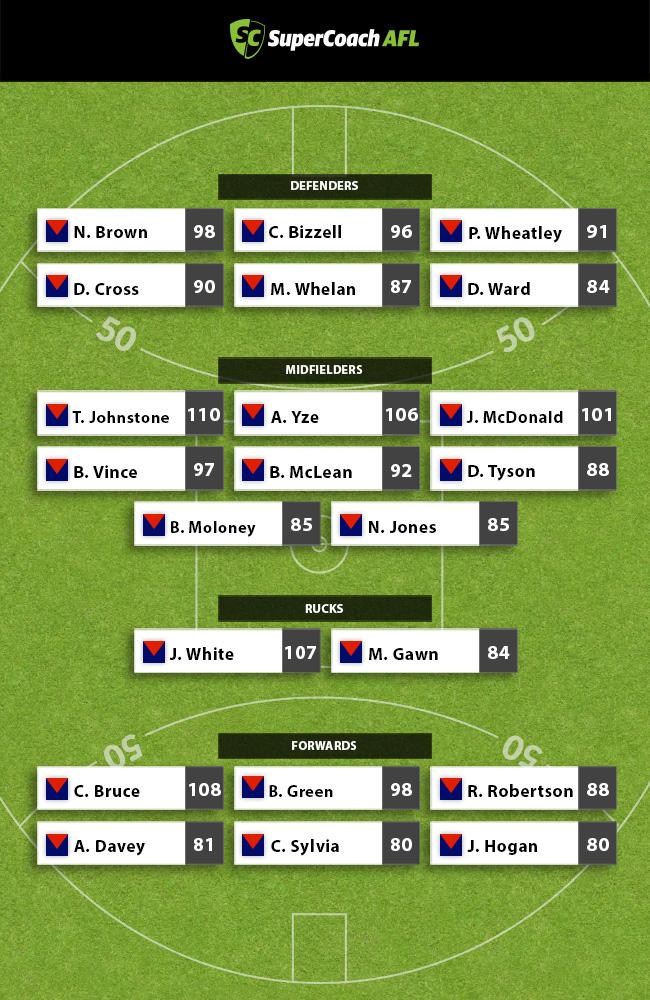 Melbourne’s best SuperCoach team.