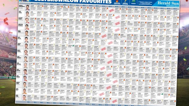 Download your Brownlow form guide poster.