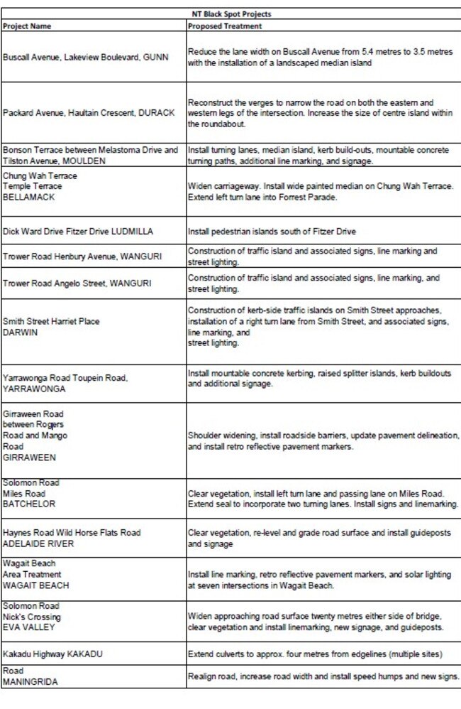 The 16 locations identified for upgrades. Source: NT Government.