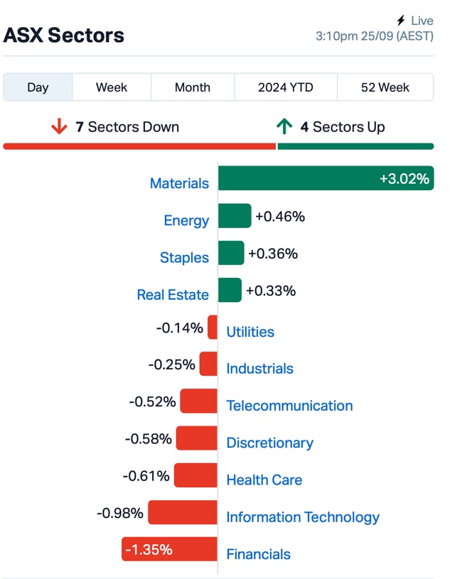 Source: MarketIndex