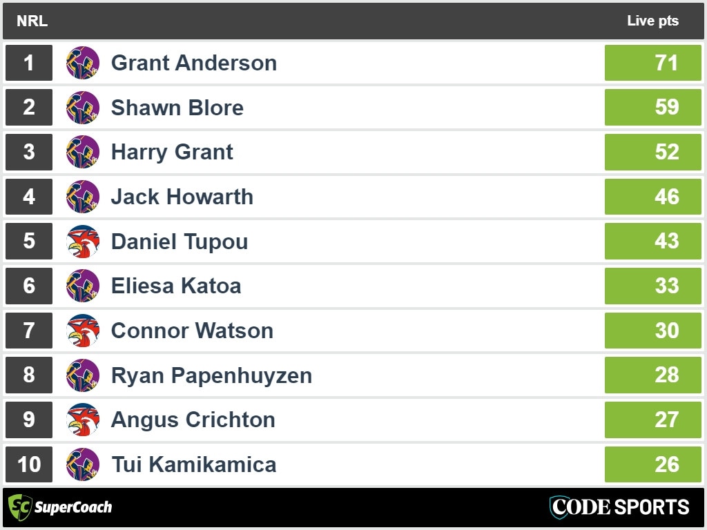 Melbourne Storm v Sydney Roosters SuperCoach points