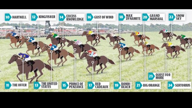 The second half of the field home, according to Timeform statistics.