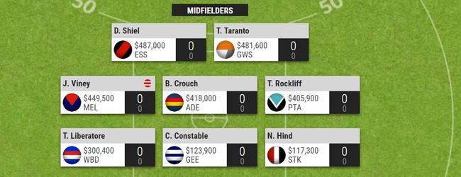 What a mid-price madness SuperCoach midfield could look like.