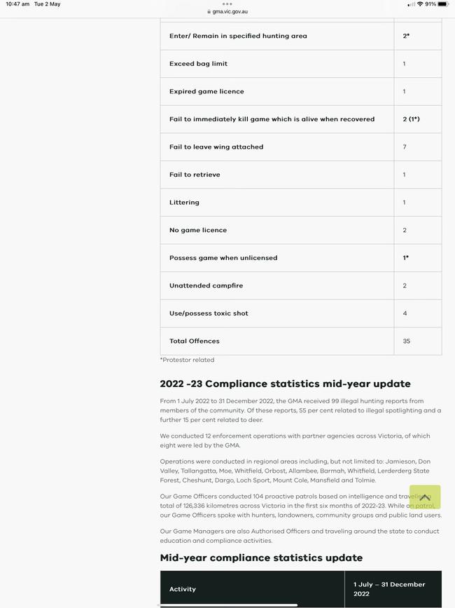 Game Management Victoria compliance table (part 2) – Protester offences are marked with an asterisk.