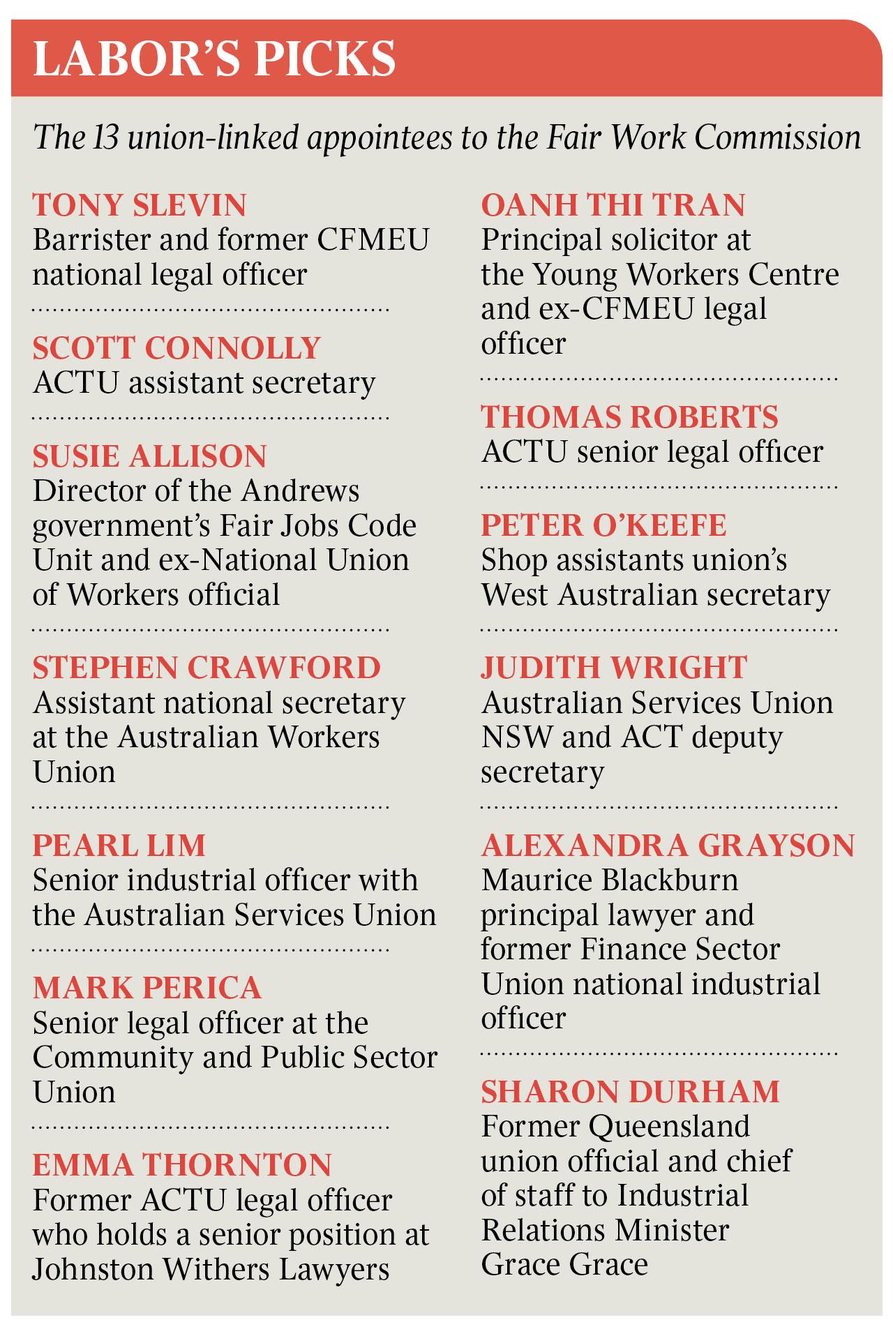 Tony Burke makes eight union-friendly appointments to the Fair Work ...