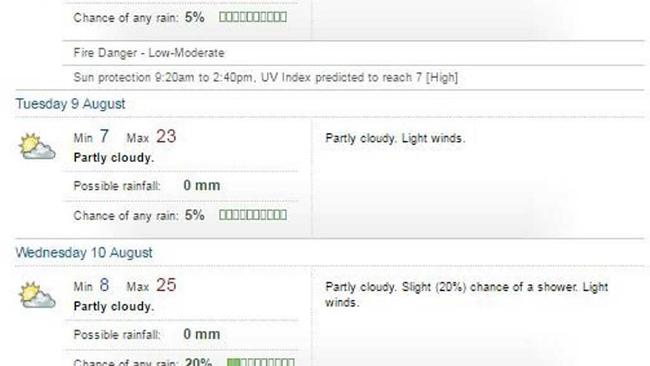 Gympie's four-day forecast, courtesy of the Bureau of Meteorology. Picture: Contributed