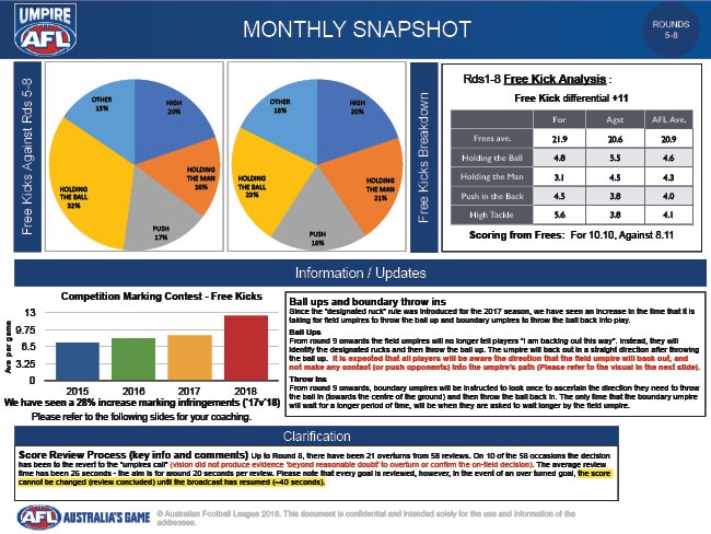The AFL's memo to clubs for Rounds 5-8.