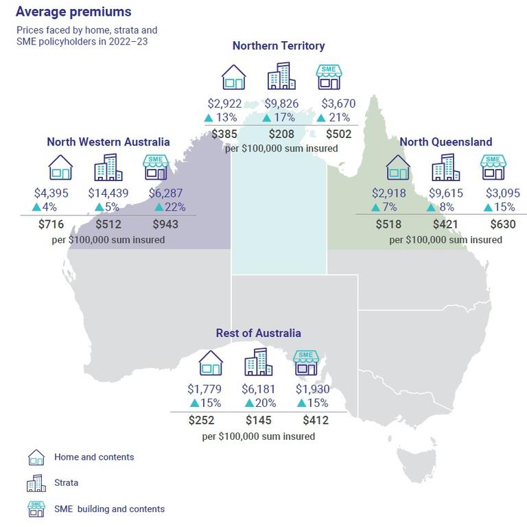 Prices faced by home, strata and SME policyholders in 2022–23 according to the ACCC's insurance monitoring snapshot. Picture: ACCC.