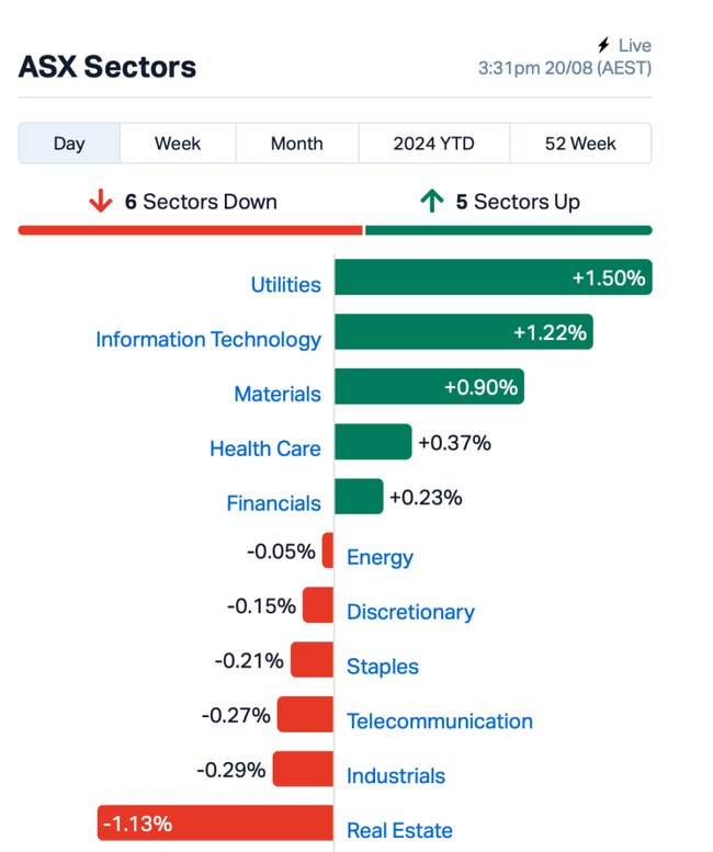 Source: MarketIndex