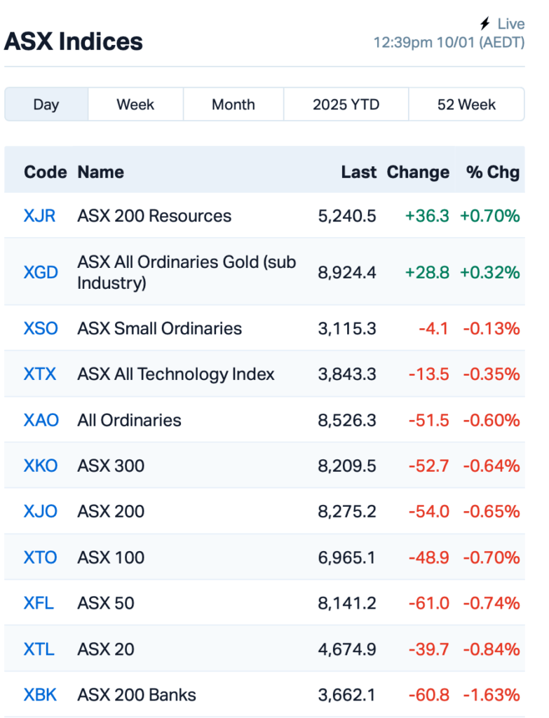 Source: Market Index