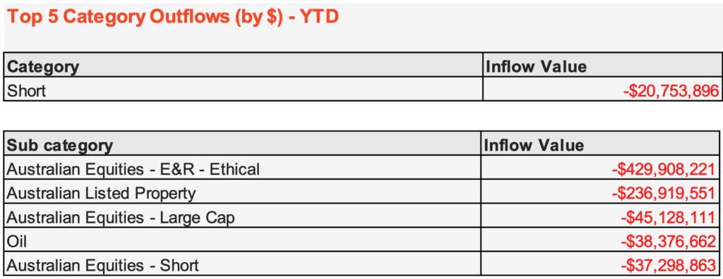 Source: Betashares