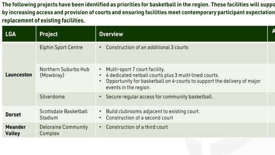 The key projects identified in the northern part of the state.