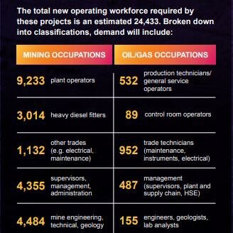 The total new operating workforce required in Australia. Graphic: AMMA