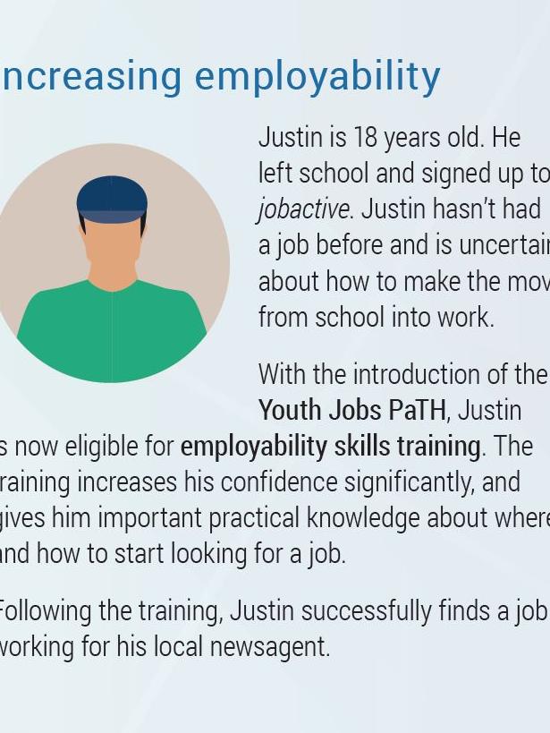 ‘Increasing employability’: The Budget papers outline what’s in it for young people.
