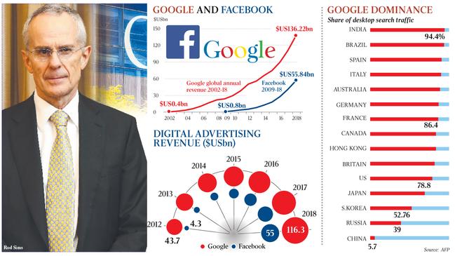 Share of desktop search traffic