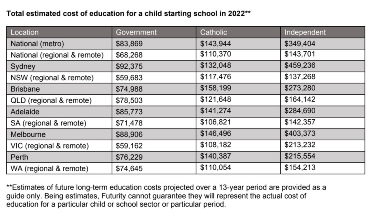 How Much Does Public School Cost