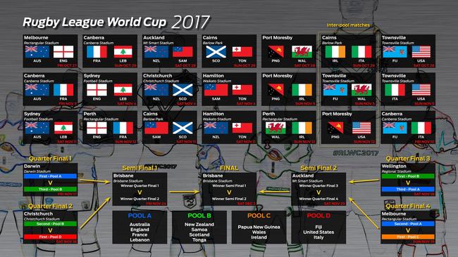 Rugby League World Cup 2017 Quarter