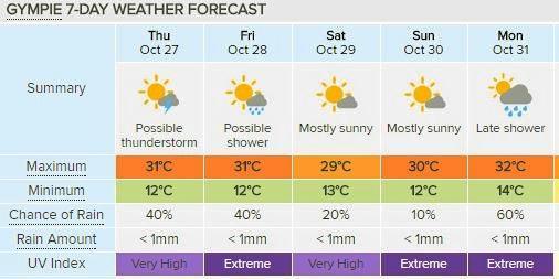 Gympie's 5 day forecast, courtesy of Weatherzone. Picture: Contributed