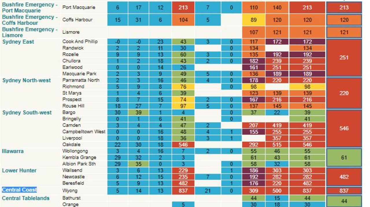 The department's website shows hazardous air is settled throughout Sydney. Picture: Supplied