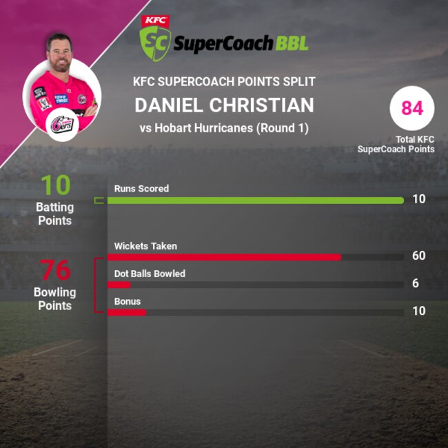 Dan Christian v Hobart