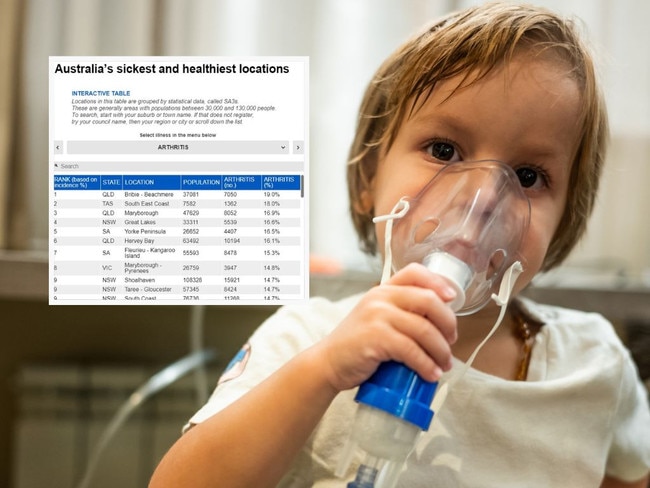 QLD HEALTHIEST SUBURBS ABD SICKETS REVEALED