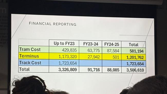 Nambour Tram Company financial reporting