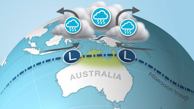 The Madden-Julian Oscillation during a monsoon pulse – which is happening now – can lead to more rain over northern Australia and possibly further south too. Picture: BOM.