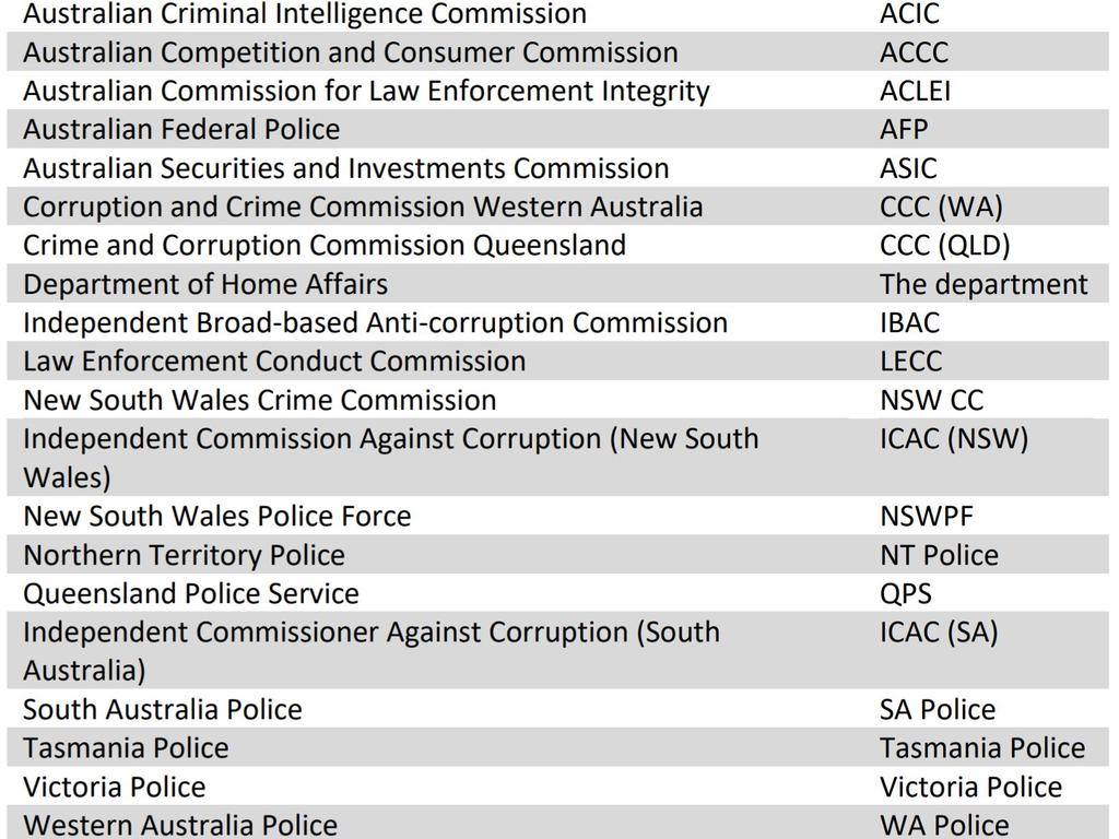 The 20 agencies that are supposed to be the only ones allowed to access the metadata.