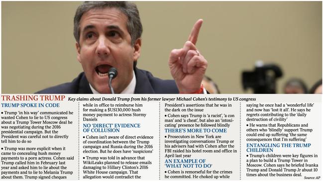 Key claims about Donald Trump from his former lawyer Michael Cohen’s testimony to US congress