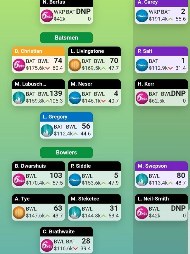 Tim’s Round 14 team