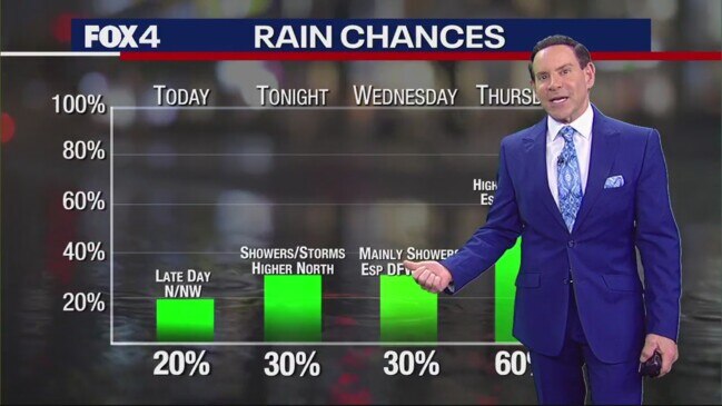 Dallas weather: March 7 morning forecast | news.com.au — Australia’s ...