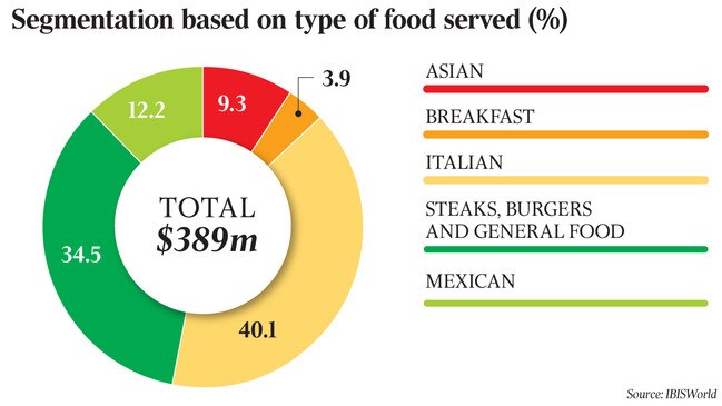 type of food served for dataroom