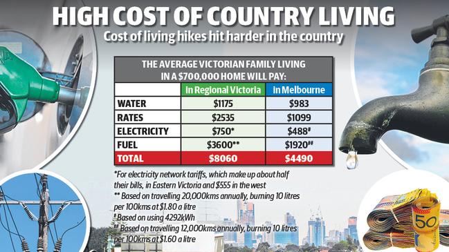 The high cost of country living.