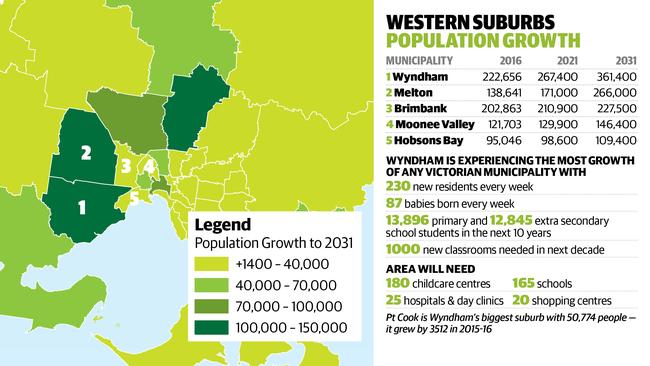 The booming west.