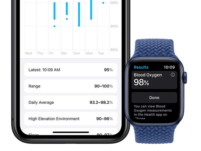 Measuring blood oxygen levels with Apple Watch Series 6.