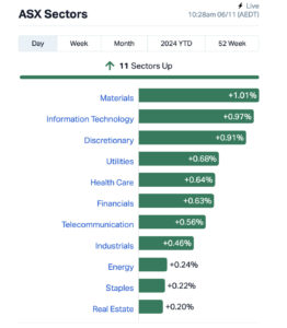 Source: Market Index