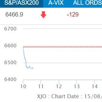 How Australian shares plunged in the first minutes of trading. Picture: ASX